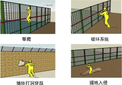 鸡西滴道区周界防范报警系统四号