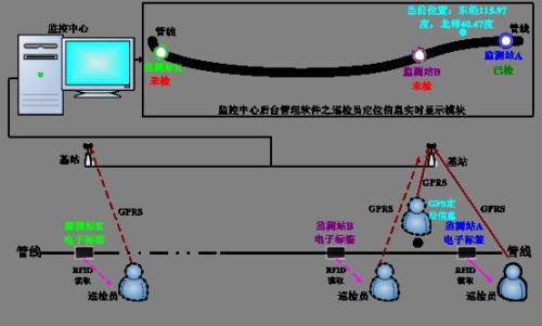 鸡西滴道区巡更系统八号