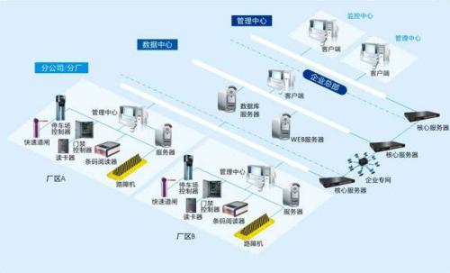 鸡西滴道区食堂收费管理系统七号