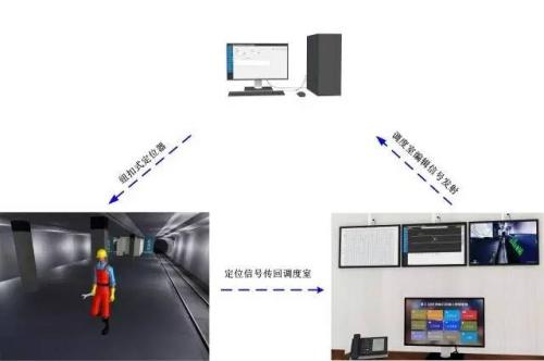 鸡西滴道区人员定位系统三号