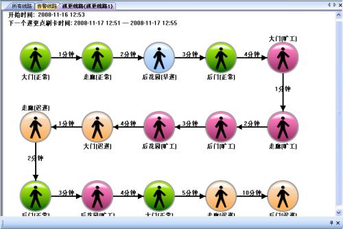 鸡西滴道区巡更系统五号