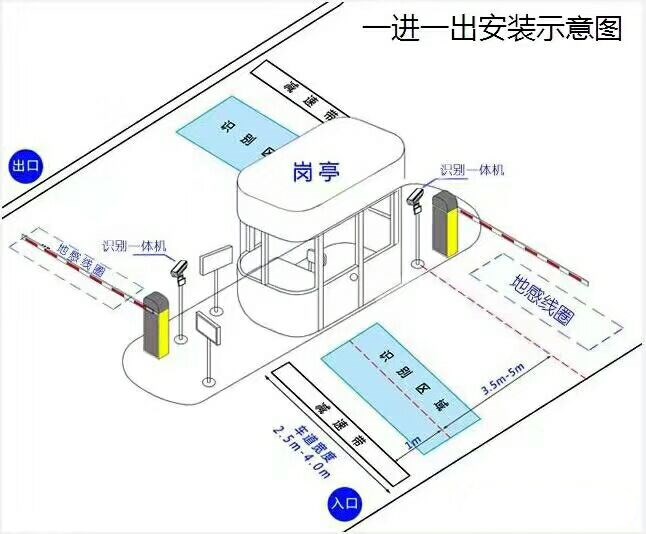 鸡西滴道区标准车牌识别系统安装图