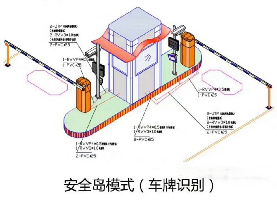 鸡西滴道区双通道带岗亭车牌识别