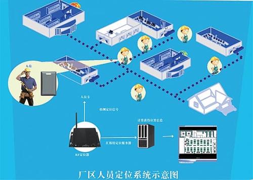 鸡西滴道区人员定位系统四号