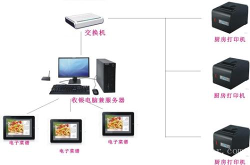 鸡西滴道区收银系统六号