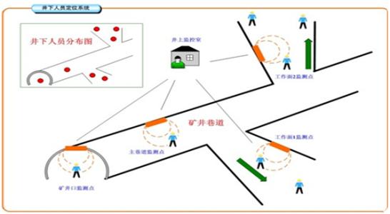 鸡西滴道区人员定位系统七号