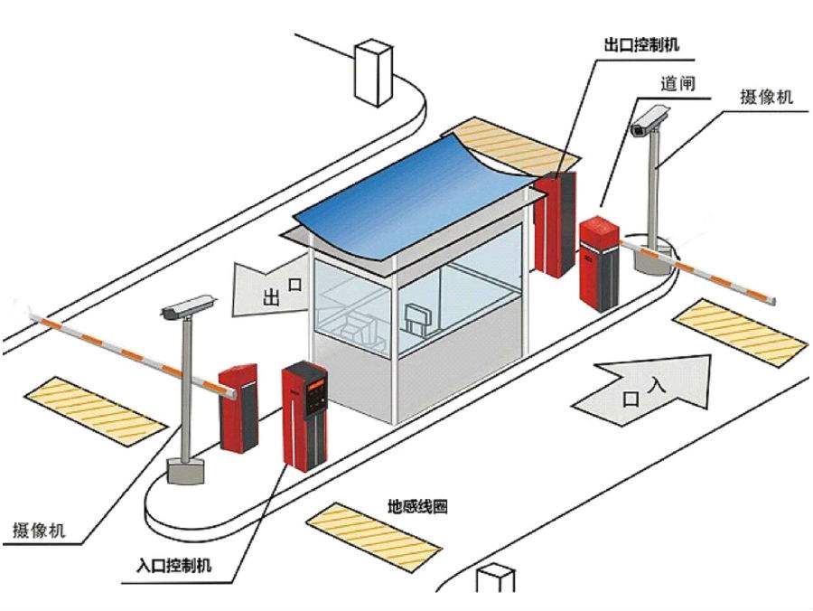 鸡西滴道区标准双通道刷卡停车系统安装示意